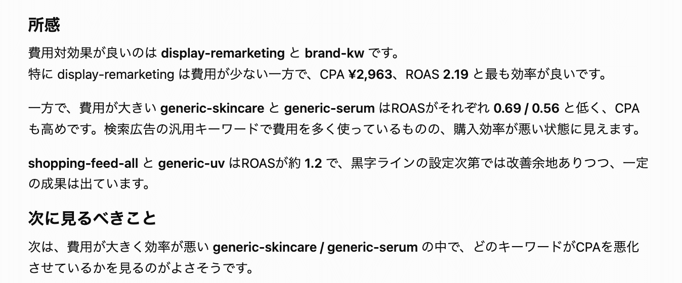 費用対効果が良いキャンペーンと、費用が大きくROASが低いキャンペーンを整理し、次に見るべきことを提案したChatGPTの回答