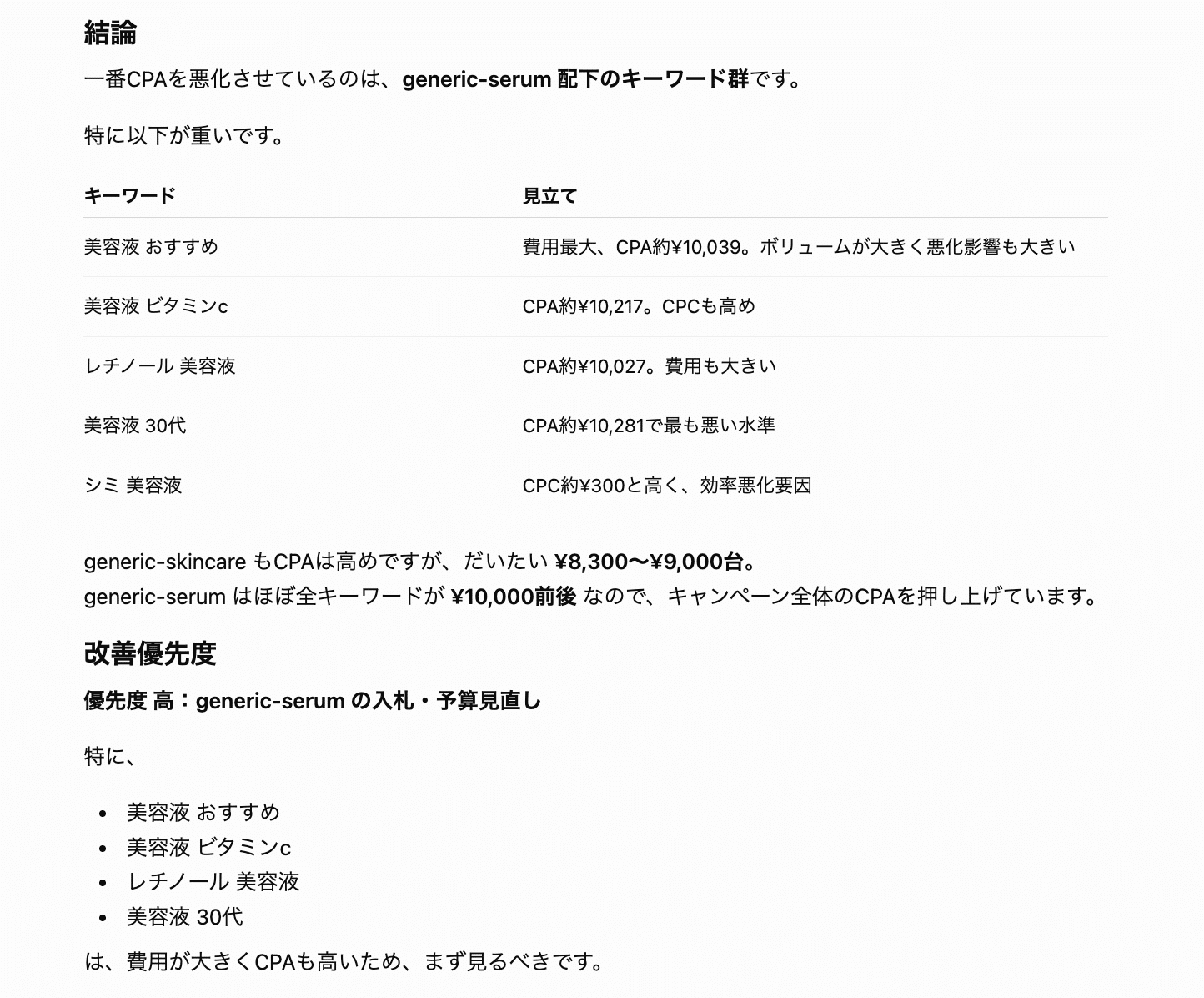 CPAを最も悪化させているのはgeneric-serum配下のキーワード群であると結論づけ、入札・予算の見直しを優先すべきキーワードを挙げたChatGPTの回答