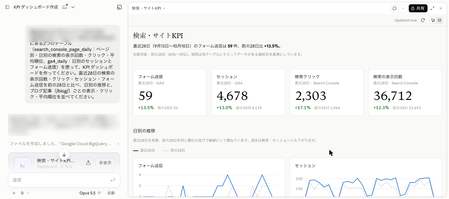 左にチャット、右に完成した検索・サイトKPIのダッシュボードを並べた画面。右上に更新の時刻と共有ボタンがある。依頼文のプロジェクト名と、Claudeの最初の返答はぼかしている