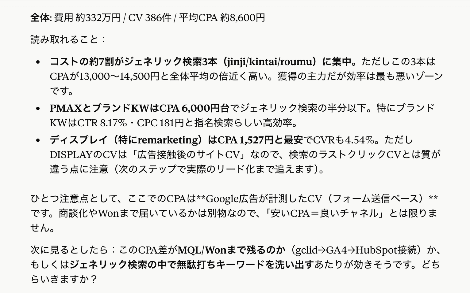 費用の約7割が一般語の検索キャンペーン3本に集中し、そのCPAが全体平均の倍近いこと、指名検索とP-MAXのCPAが低いこと、CPAは広告の計測したCVにもとづく点に注意が必要なことを整理したClaudeの回答
