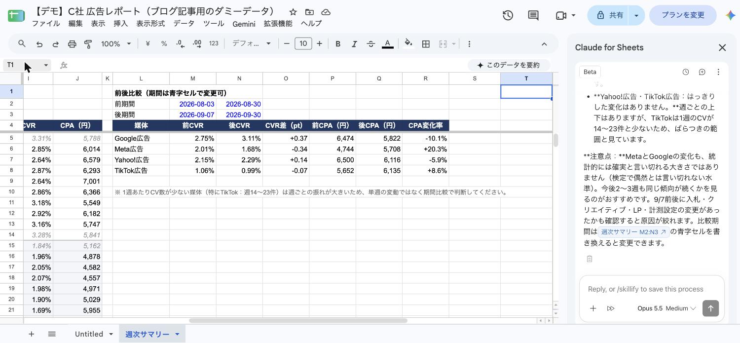 前後比較の表。前期間は2026年8月3日〜8月30日、後期間は9月7日〜9月30日。Meta広告はCVRが2.01%から1.68%に下がり、CPAが20.3%上がっている