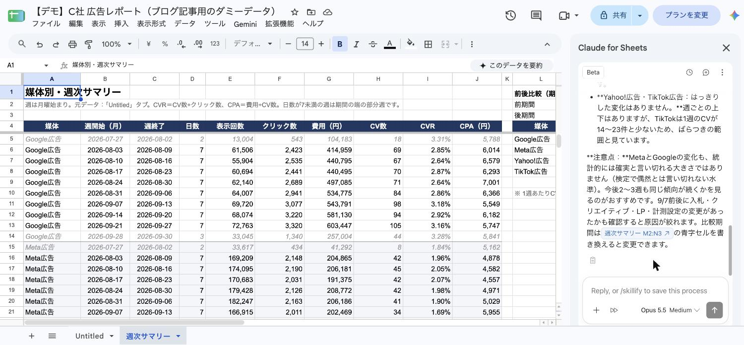 Googleスプレッドシートの週次サマリーのタブ。媒体別・週別に表示回数、クリック数、費用、CV数、CVR、CPAが並び、右側のClaudeのサイドバーに、変化の分析と注意点が表示されている