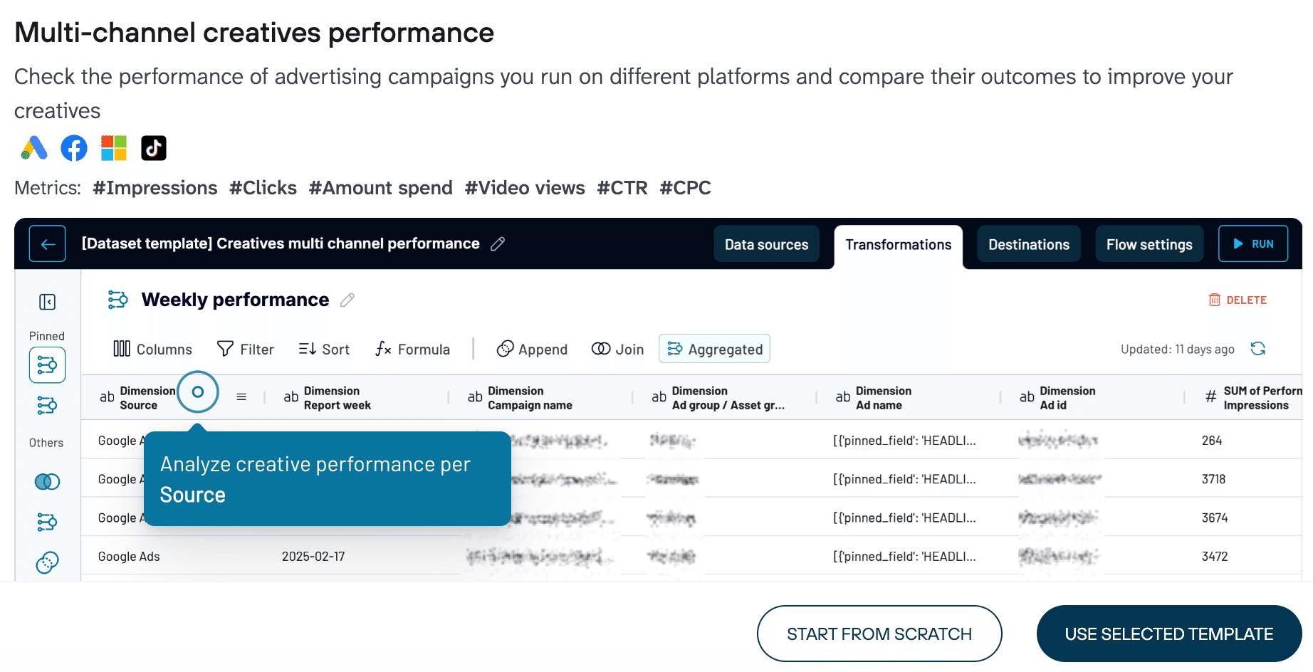 Coupler.ioのテンプレート「Multi-channel creatives performance」。Google広告・Facebook広告・Microsoft広告・TikTok広告のクリエイティブ別の表示回数・クリック・費用を、週別にまとめた表が表示されている