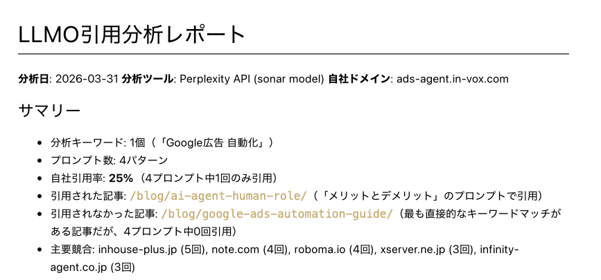 LLMO引用分析レポートのサマリー。分析キーワードは「Google広告 自動化」の1個、プロンプトは4パターン、自社の引用率は25%（4つのうち1つで引用）、引用された記事と引用されなかった記事、多く引用された他社のドメインが並んでいる