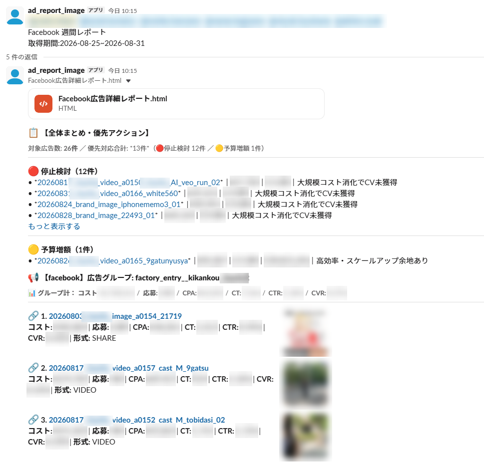 毎朝Slackに届く広告レポート。停止検討・予算増額の候補が広告ごとに並んでいる